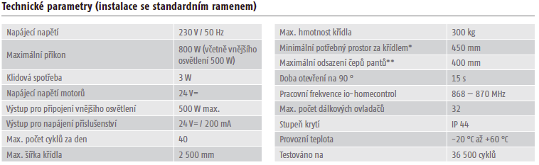 Axovia MultiPro 3S io Tech Param